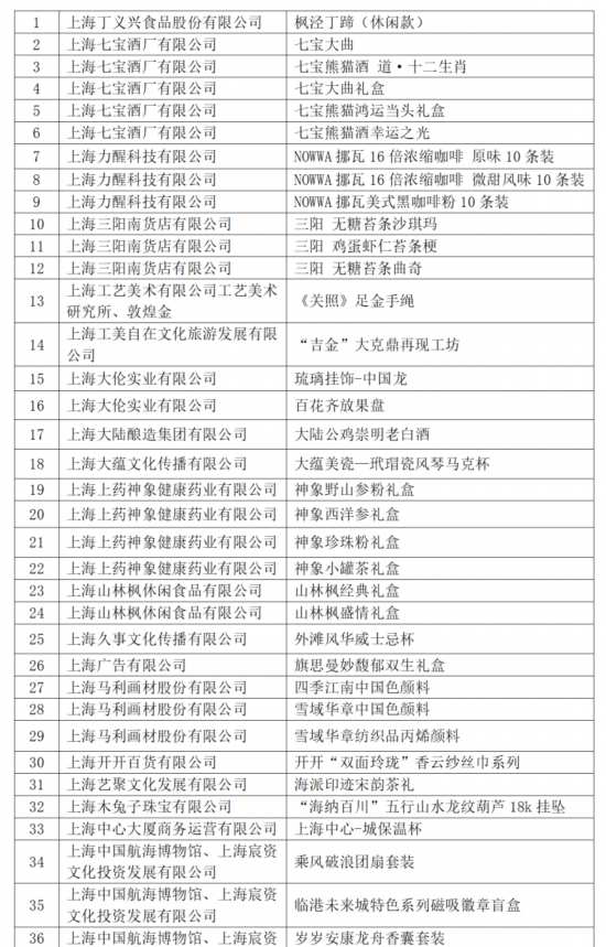 滬產新品亮相2024年上海禮物發(fā)布會 足療養(yǎng)生軟件展現(xiàn)智慧生活新體驗