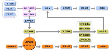機械生產與美甲店會員管理 現(xiàn)代軟件解決方案的行業(yè)應用